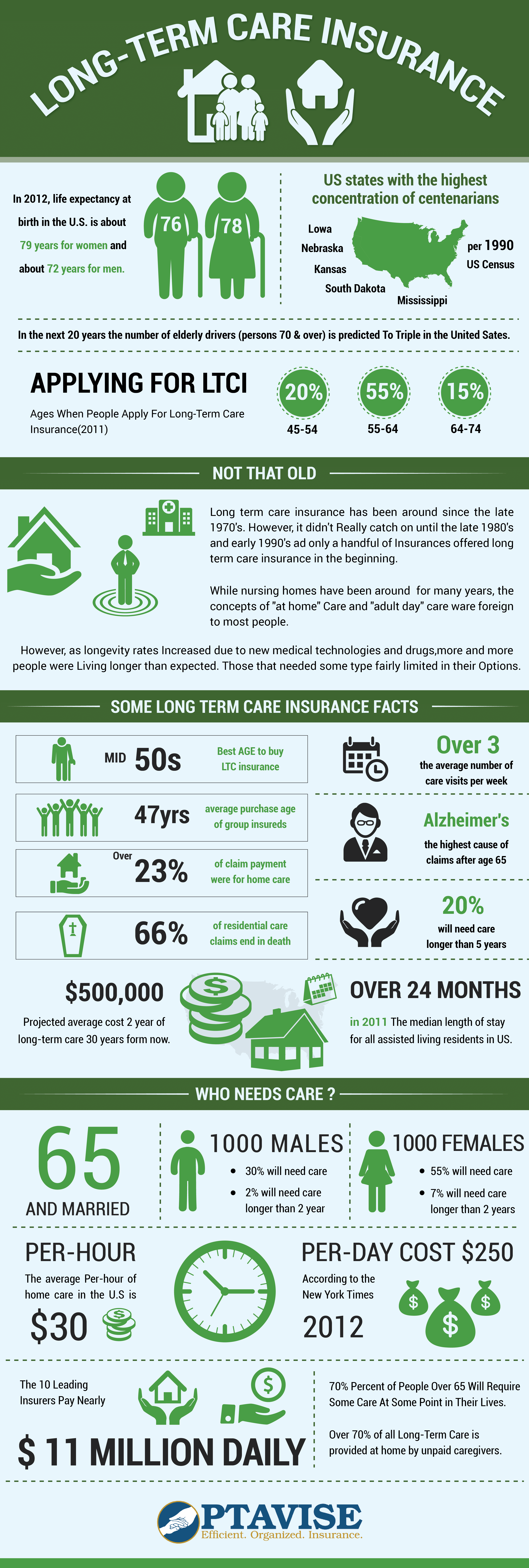 Long Term Care Insurance