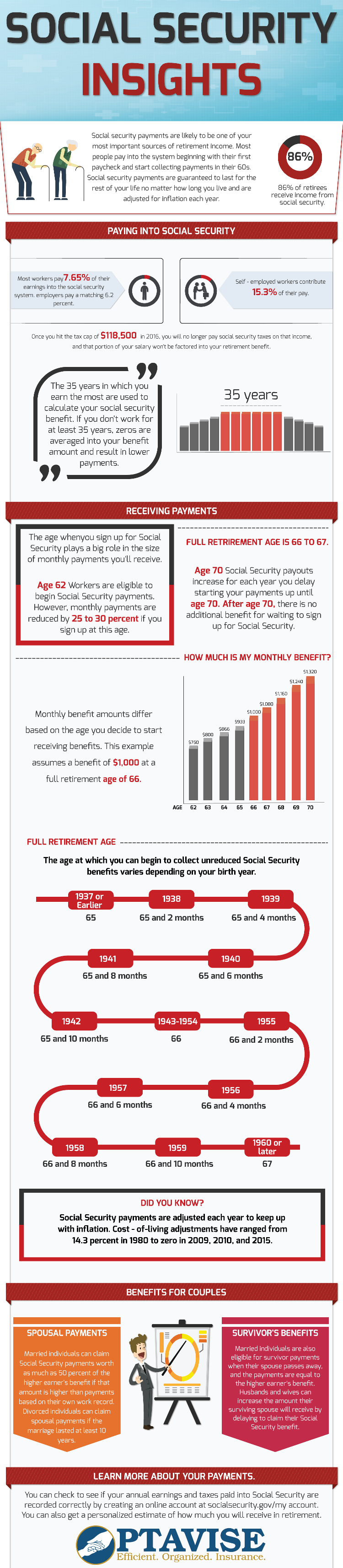 Scoial Security Insights