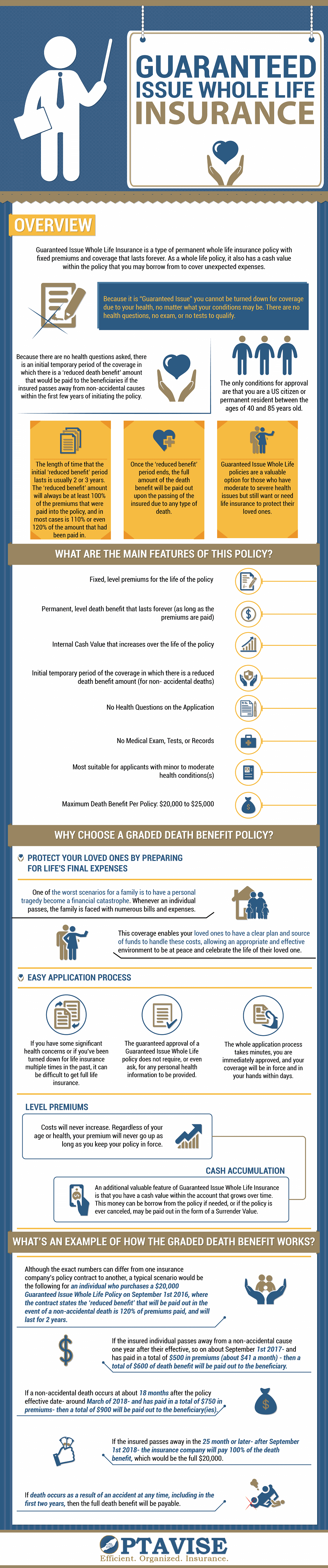 guaranteed_issue_whole_life_insurance