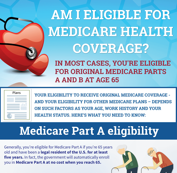 Am I eligible for Medicare health coverage