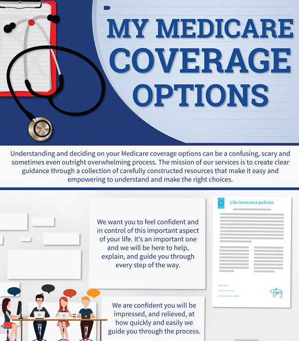 Medicare Coverage Options