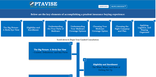 Step by Step for Ensuring a Prudent ‘New to Medicare’ Insurance Buying Process (for Beginners)