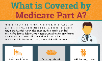 What Does Each Part of Medicare Cover