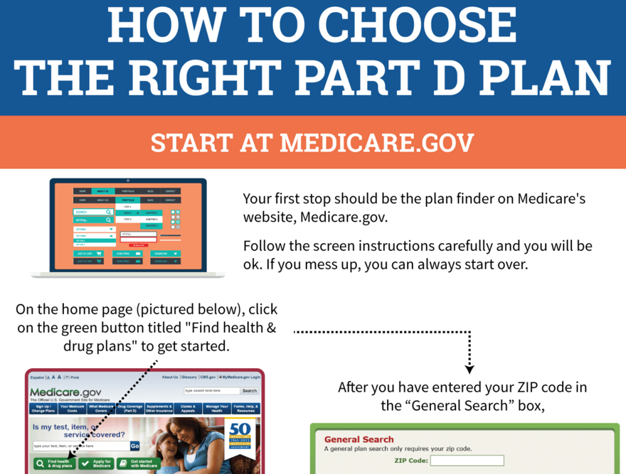 How To Choose the Right Part D Plan