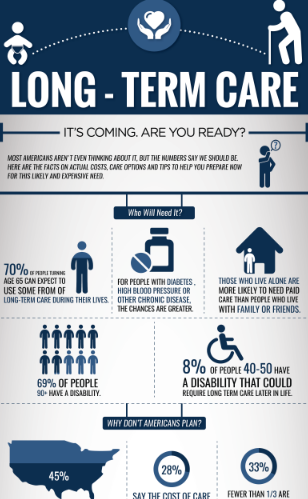 Long Term Care