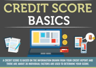 Credit Score Basics