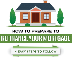 Refinance Your Mortgage